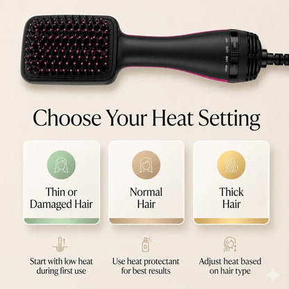 Multifunctional Hot Air Comb 2-In-1, 1 Box Automatic Hair Comb, Negative Lon Hot Air Comb, Hot Air Brush Styler, Hair Styling Tool for Home & Salon Use, Daily Hair Styling Tools
